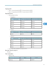 Предварительный просмотр 75 страницы Ricoh GWD5100 Operating Instructions Manual