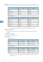 Предварительный просмотр 76 страницы Ricoh GWD5100 Operating Instructions Manual