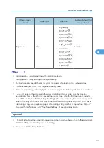 Предварительный просмотр 87 страницы Ricoh GWD5100 Operating Instructions Manual