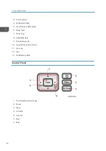 Предварительный просмотр 12 страницы Ricoh Hadar-PJ1 Series Field Service Manual