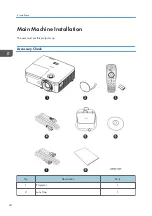 Предварительный просмотр 26 страницы Ricoh Hadar-PJ1 Series Field Service Manual