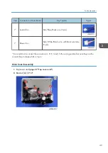 Предварительный просмотр 51 страницы Ricoh Hadar-PJ1 Series Field Service Manual