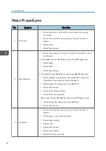 Предварительный просмотр 74 страницы Ricoh Hadar-PJ1 Series Field Service Manual