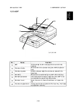 Предварительный просмотр 10 страницы Ricoh HS2P Service Manual