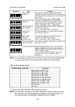 Предварительный просмотр 55 страницы Ricoh HS2P Service Manual