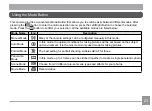 Preview for 24 page of Ricoh HZ15 Operating Manual