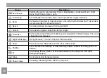 Preview for 29 page of Ricoh HZ15 Operating Manual