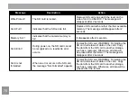 Preview for 79 page of Ricoh HZ15 Operating Manual