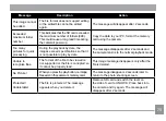 Preview for 80 page of Ricoh HZ15 Operating Manual