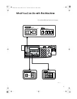 Предварительный просмотр 7 страницы Ricoh I202 Operating Instructions Manual