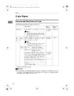 Предварительный просмотр 22 страницы Ricoh I202 Operating Instructions Manual