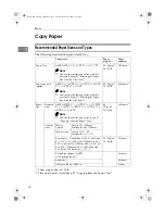 Предварительный просмотр 128 страницы Ricoh I202 Operating Instructions Manual