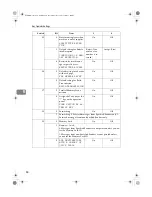 Предварительный просмотр 364 страницы Ricoh I202 Operating Instructions Manual