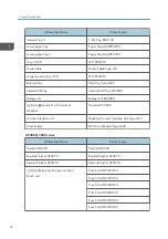 Preview for 14 page of Ricoh IM 2500 Series User Manual