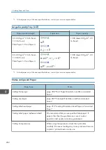 Preview for 204 page of Ricoh IM 2500 Series User Manual