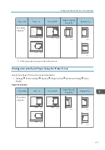 Preview for 213 page of Ricoh IM 2500 Series User Manual