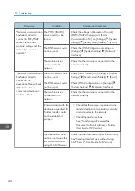 Preview for 250 page of Ricoh IM 2500 Series User Manual