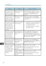 Preview for 254 page of Ricoh IM 2500 Series User Manual