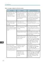 Preview for 258 page of Ricoh IM 2500 Series User Manual