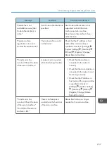 Preview for 259 page of Ricoh IM 2500 Series User Manual