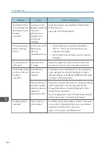 Preview for 262 page of Ricoh IM 2500 Series User Manual