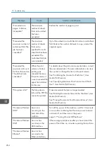 Preview for 266 page of Ricoh IM 2500 Series User Manual