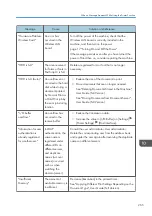 Preview for 267 page of Ricoh IM 2500 Series User Manual