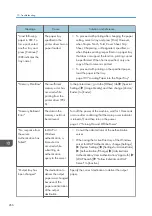 Preview for 268 page of Ricoh IM 2500 Series User Manual