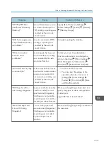 Preview for 275 page of Ricoh IM 2500 Series User Manual