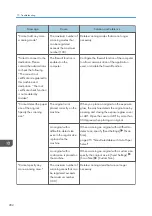 Preview for 284 page of Ricoh IM 2500 Series User Manual