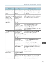 Preview for 285 page of Ricoh IM 2500 Series User Manual