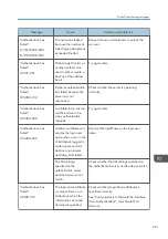 Preview for 293 page of Ricoh IM 2500 Series User Manual