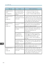 Preview for 294 page of Ricoh IM 2500 Series User Manual