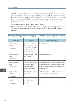 Preview for 298 page of Ricoh IM 2500 Series User Manual