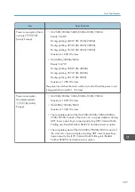 Preview for 309 page of Ricoh IM 2500 Series User Manual