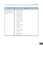 Preview for 313 page of Ricoh IM 2500 Series User Manual