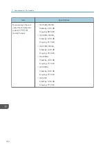 Preview for 314 page of Ricoh IM 2500 Series User Manual