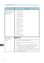 Preview for 316 page of Ricoh IM 2500 Series User Manual