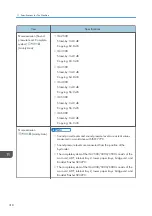 Preview for 320 page of Ricoh IM 2500 Series User Manual