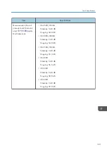 Preview for 323 page of Ricoh IM 2500 Series User Manual