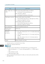 Preview for 354 page of Ricoh IM 2500 Series User Manual