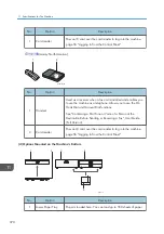 Preview for 372 page of Ricoh IM 2500 Series User Manual