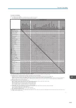 Preview for 387 page of Ricoh IM 2500 Series User Manual