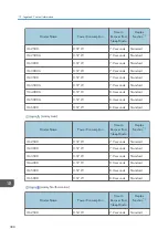 Preview for 390 page of Ricoh IM 2500 Series User Manual