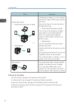 Предварительный просмотр 24 страницы Ricoh IM 350 User Manual