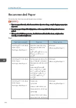 Предварительный просмотр 188 страницы Ricoh IM 350 User Manual