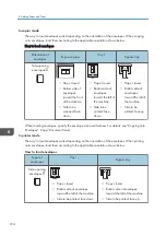 Предварительный просмотр 196 страницы Ricoh IM 350 User Manual