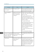 Предварительный просмотр 262 страницы Ricoh IM 350 User Manual