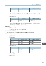 Предварительный просмотр 285 страницы Ricoh IM 350 User Manual