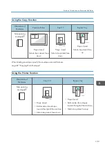 Предварительный просмотр 201 страницы Ricoh IM 550 Series User Manual